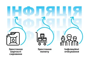 Як інфляція змінює бізнес